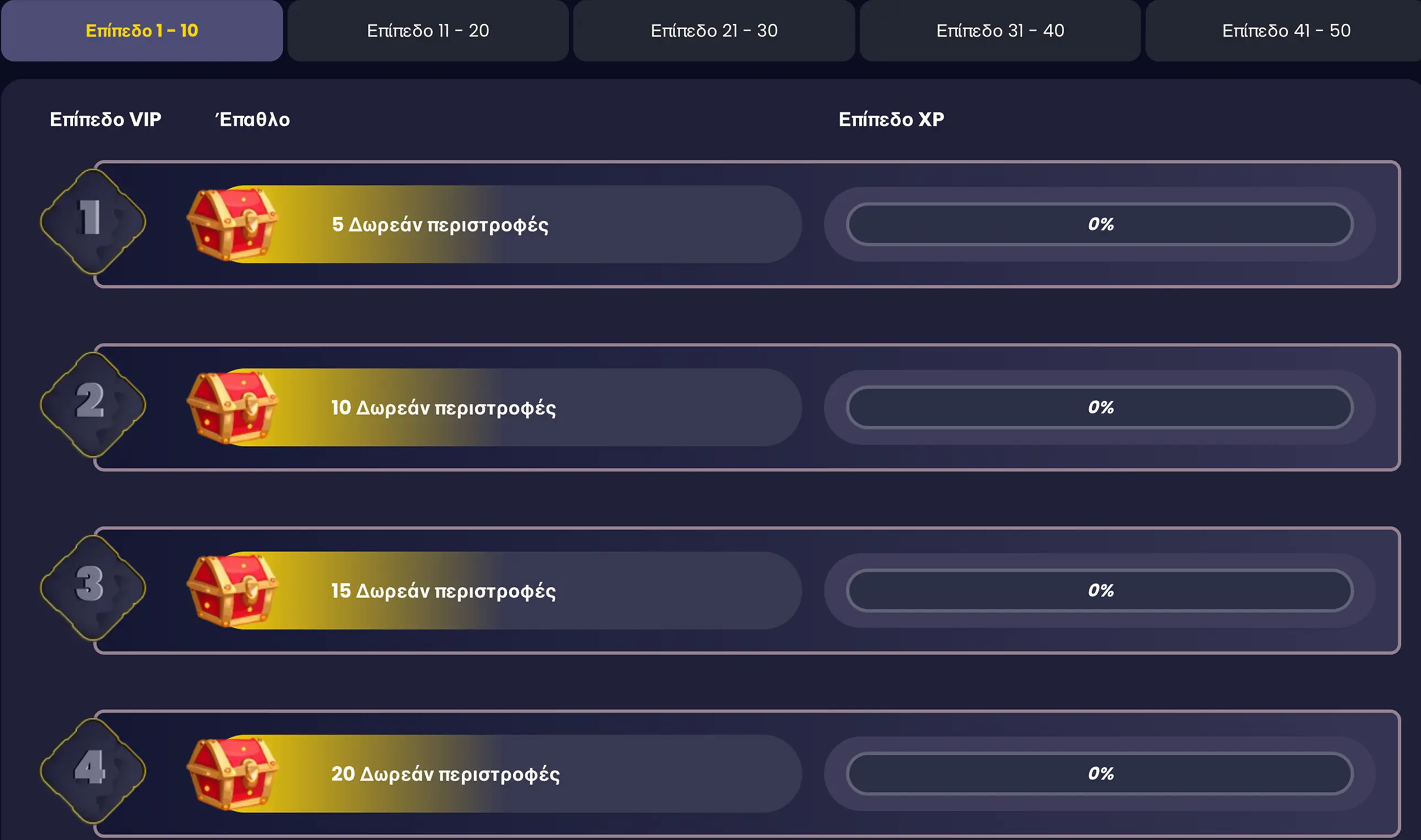 Το Πρόγραμμα VIP 50 Επιπέδων